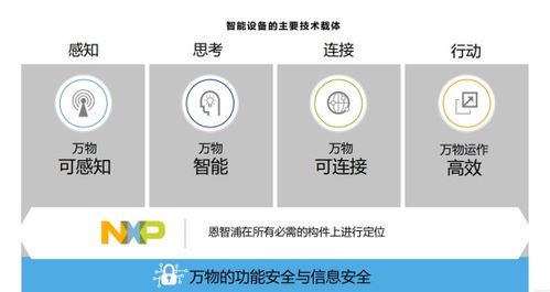 下一个十年 驱动全球半导体市场的新引擎与技术开发趋势